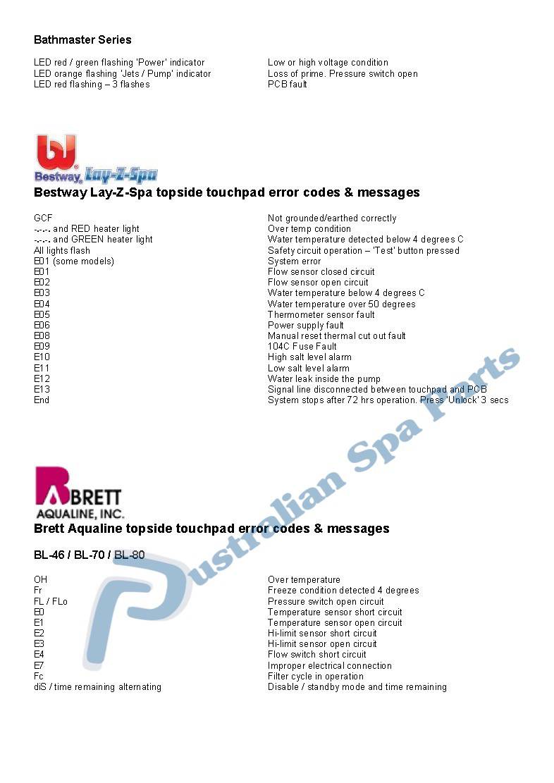 Australian Spa Parts Spa & Hot Tub topside touchpad control panel