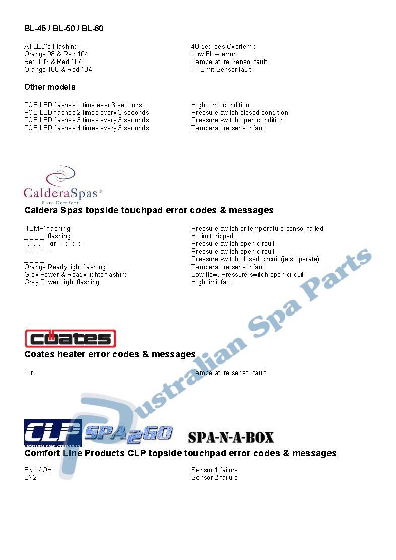 Australian Spa Parts Spa & Hot Tub topside touchpad control panel
