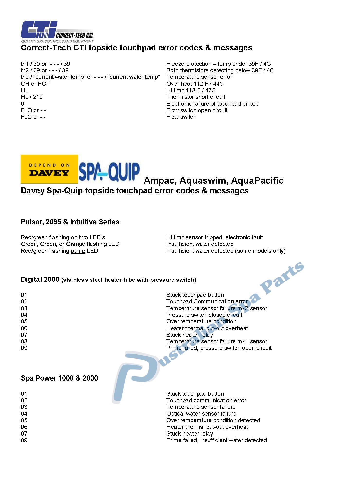 Australian Spa Parts Spa & Hot Tub topside touchpad control panel