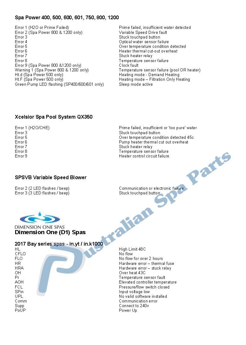 Australian Spa Parts Spa & Hot Tub topside touchpad control panel