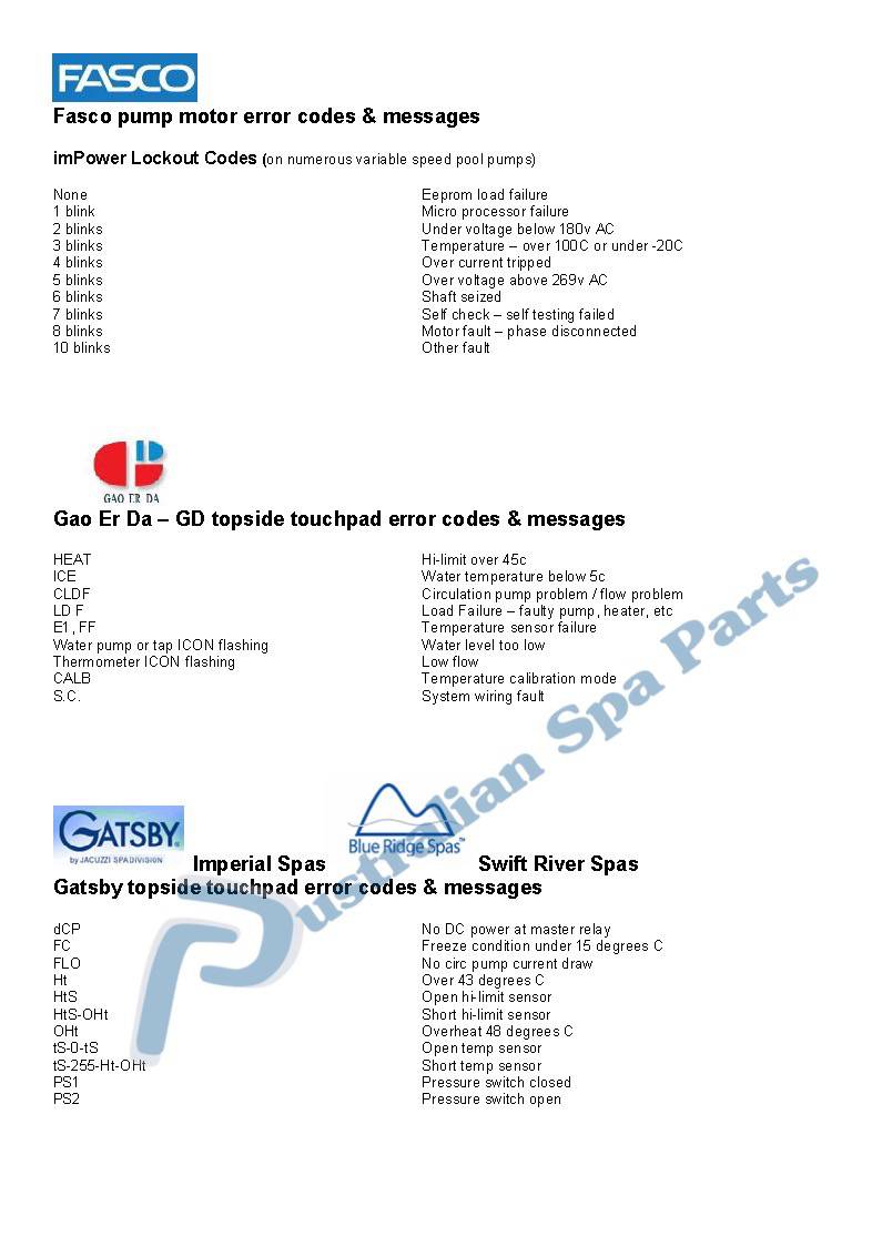 Australian Spa Parts Spa & Hot Tub topside touchpad control panel