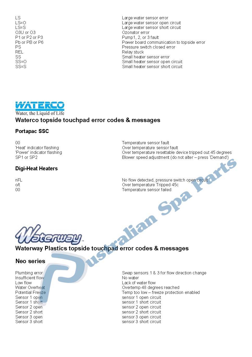 Australian Spa Parts Spa & Hot Tub topside touchpad control panel