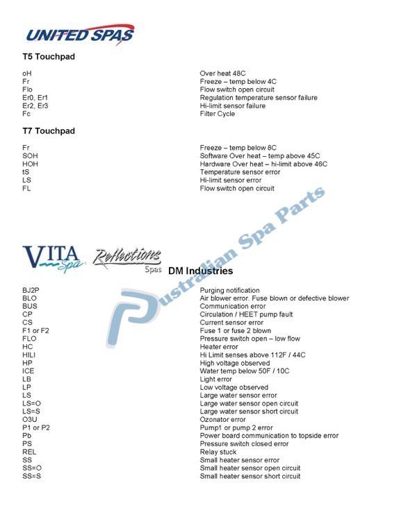 United Spas, Vita spa spa topside touchpad messages and error codes