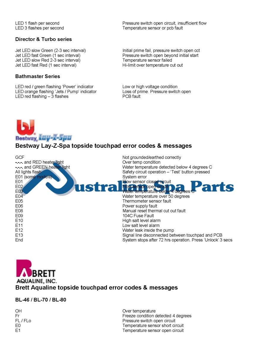 Asal Email Surat Tawaran Spa Error