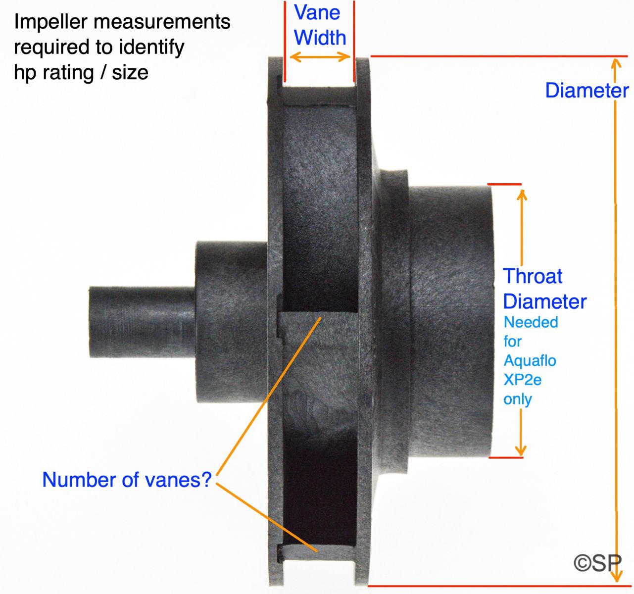 spa pump impeller measurements required to ID hp rating