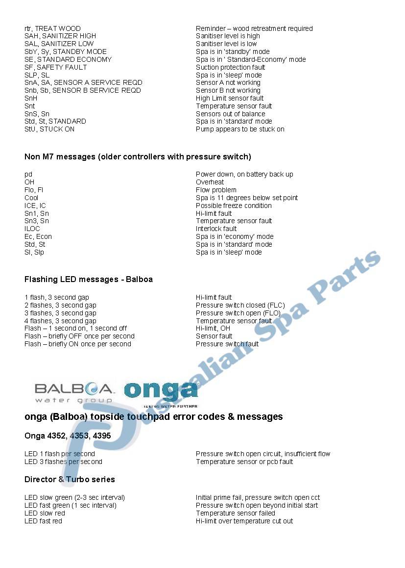 Australian Spa Parts - spa touchpad topside error codes and messages